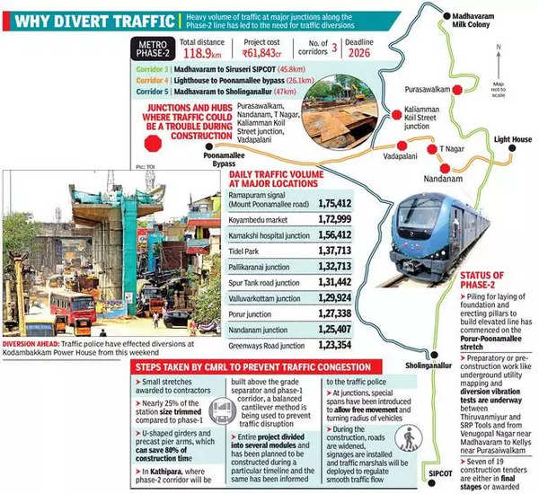 Chennai: Motorists, Brace For Rough Ride As Metro’s Phase-2 Gains Pace ...