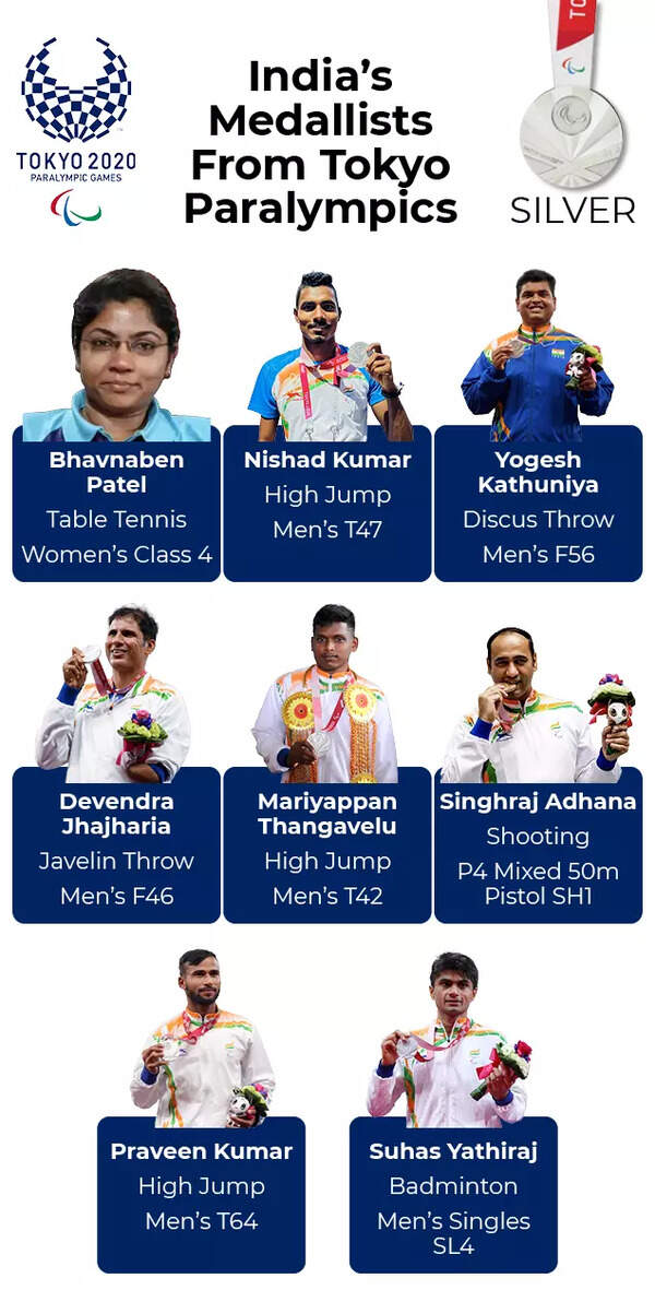 India Silver Medallists -Tokyo Paralympics