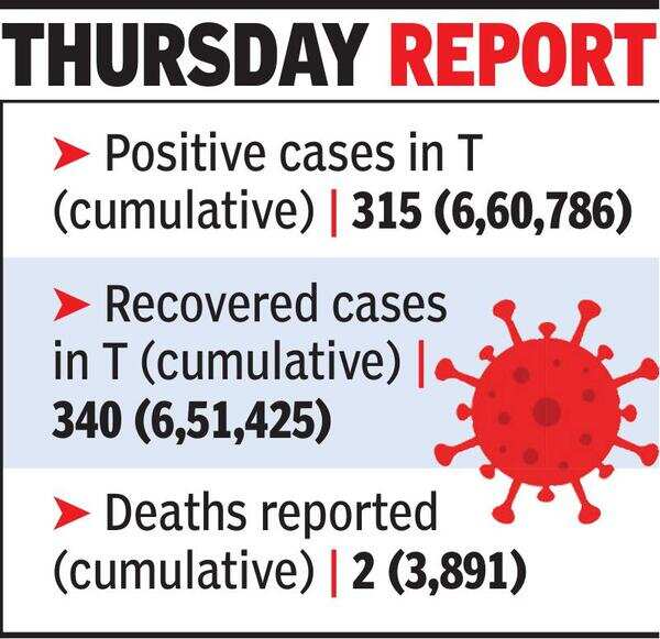 Delta Plus Cases in Telangana 30 Delta Plus Covid cases in Telangana