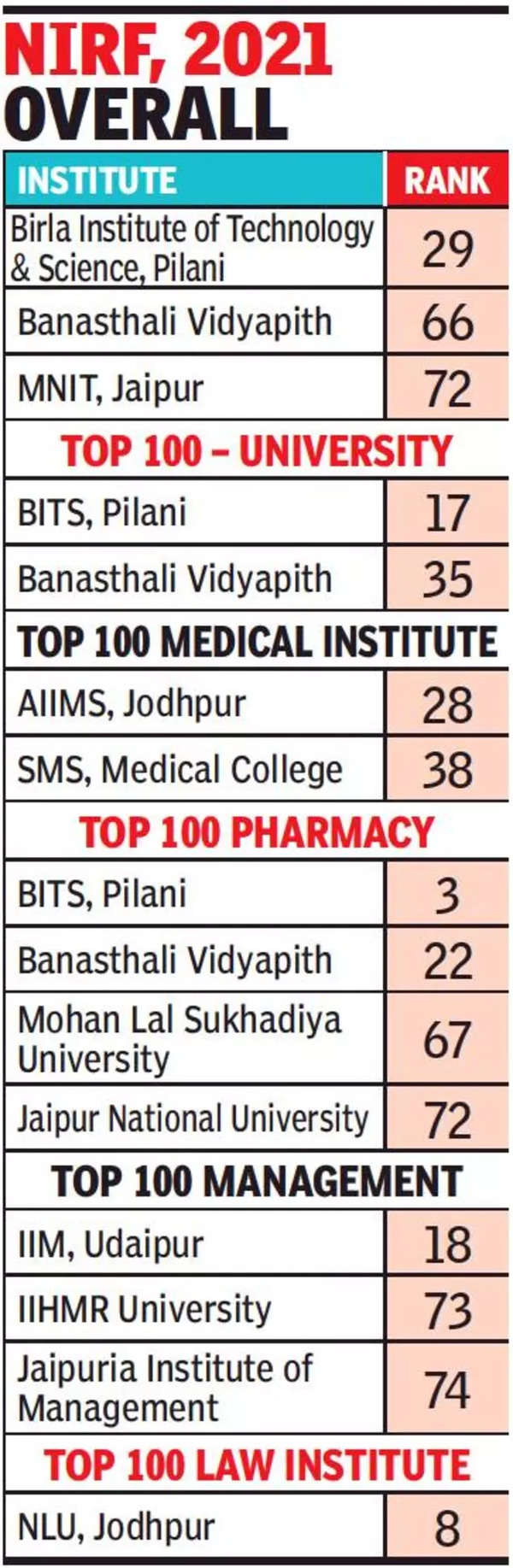 Crazy Time Ultimos Resultados - Top, Best University in Jaipur, Rajasthan