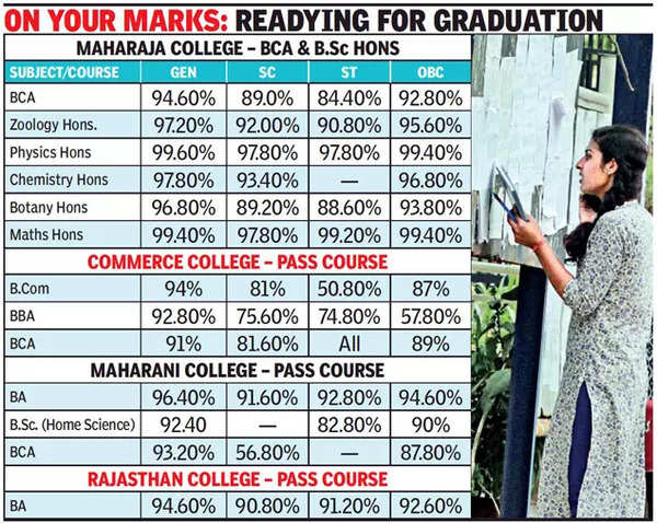Rajasthan University 2nd cut-off list released, RBSE students bag