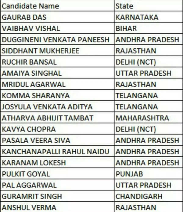 Jee: JEE Main Result 2021: 44 candidates score 100 percentile - Times ...