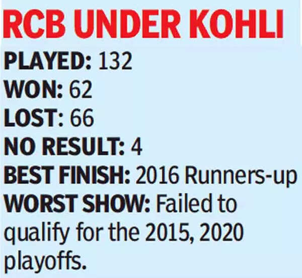 RCB