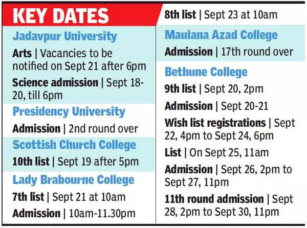 Kolkata Wish list makes admissions faster but colleges still