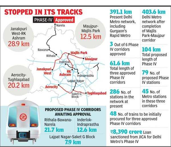 Rithala Metro Station Route Fate Of Unapproved Corridors Of Delhi Metro's Phase-Iv Remains Uncertain |  Delhi News - Times Of India