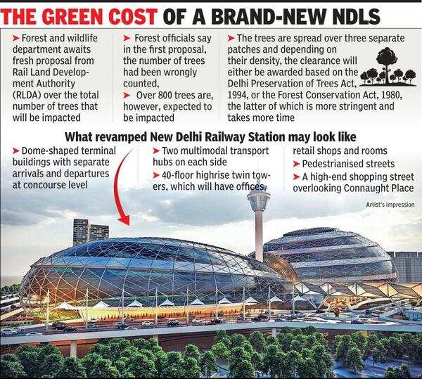 Over 800 trees may have to go for revamped NDLS