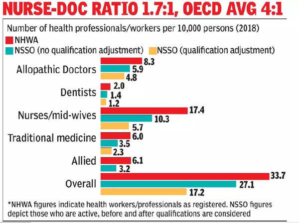 pandemic-study-reveals-lack-of-trained-health-personnel-india-news