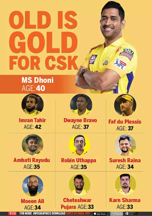 Ipl 21 Ms Dhoni S Old Is Gold Chennai Super Kings Battalion Marches On Cricket News Times Of India