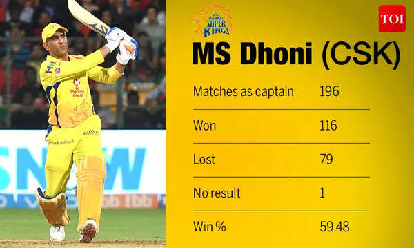 Captain DHONI
