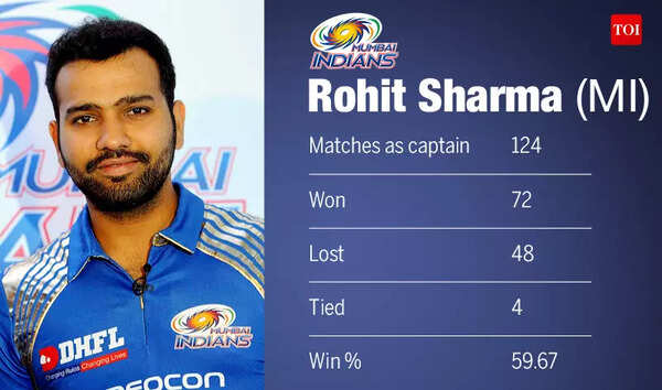 Captain ROHIT
