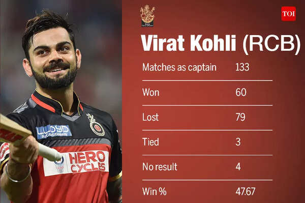Captain VIRAT
