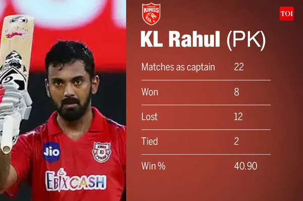 Captain RAHUL