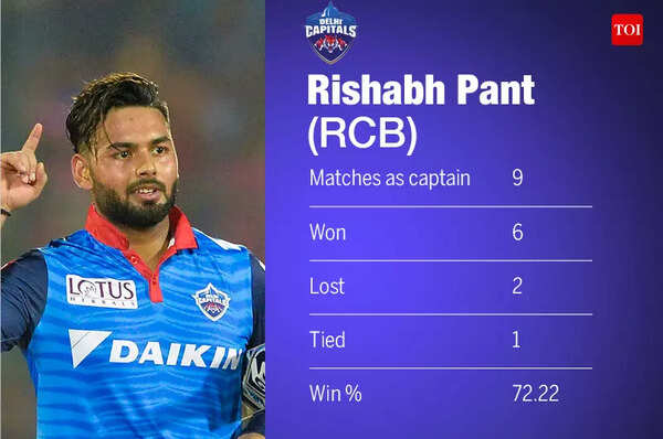 Captain PANT