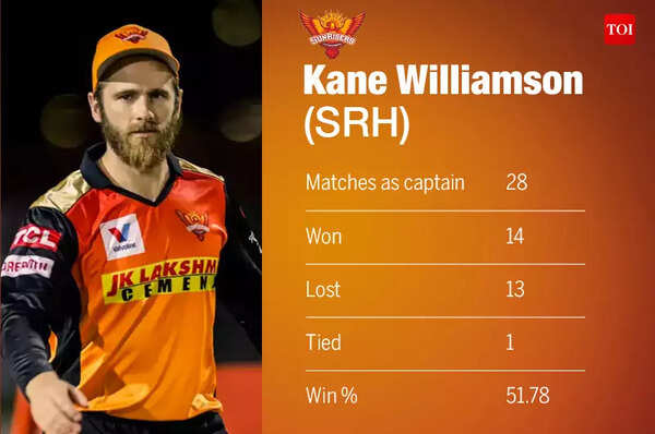 Captain WILLIAMSON