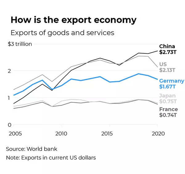 In 5 charts: How Germany — and world — changed during Angela Merkel era ...