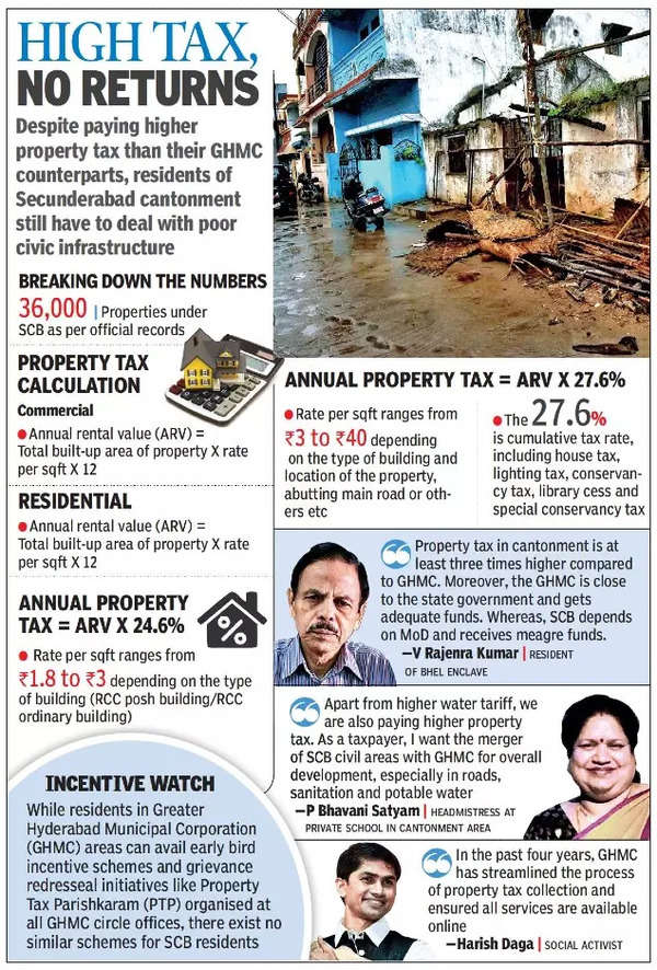 Taxing times in Secunderabad cantonment areas, claim property owners ...