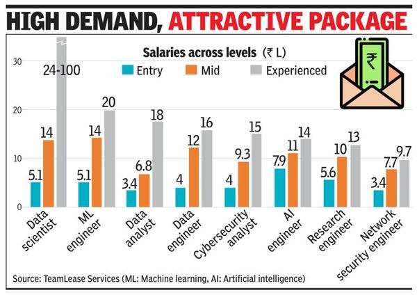 cybersecurity-jobs-why-so-few-women-times-of-india