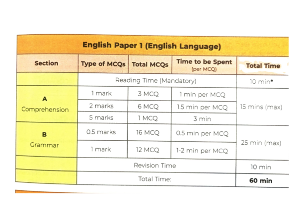 how-much-time-to-learn-manual-testing