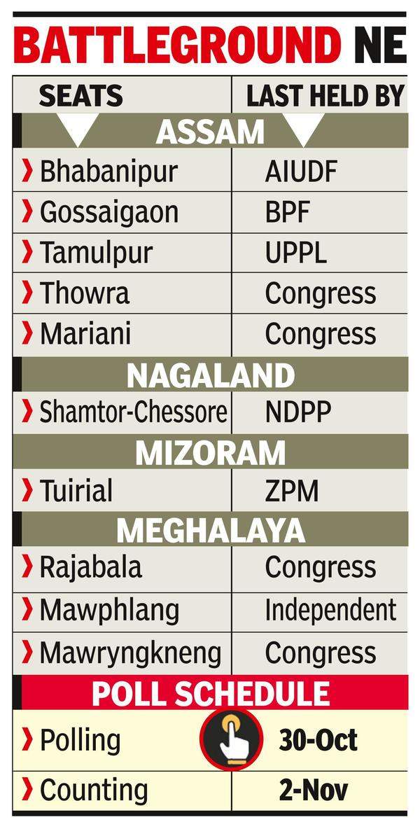 Bjp Byelections opportunity for NDA to raise northeast tally
