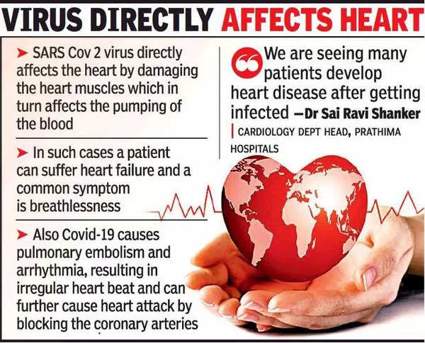 Hyderabad: Spurt In Heart Problems Post Covid | Hyderabad News - Times ...