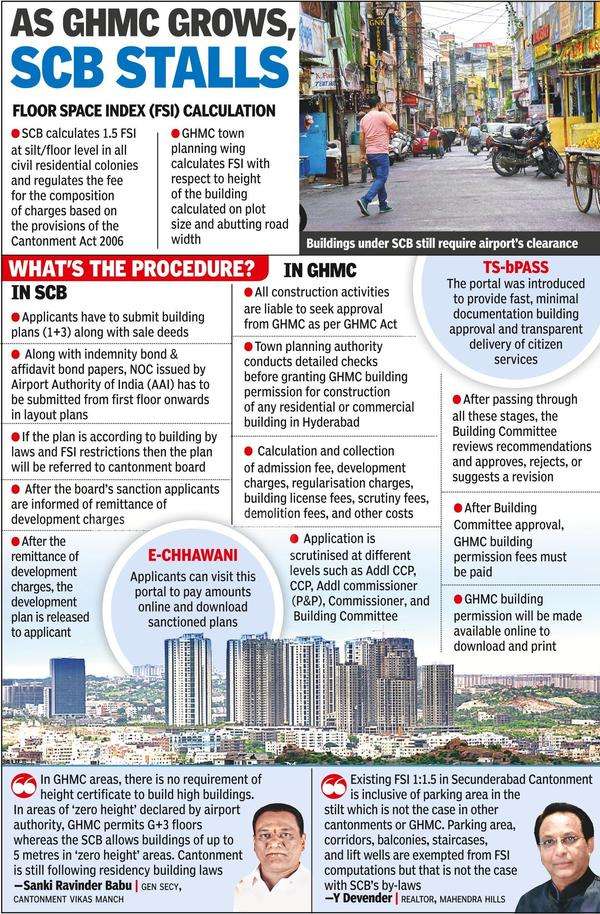 secunderabad-cantonment-board-s-restrictive-by-laws-hampering-realty