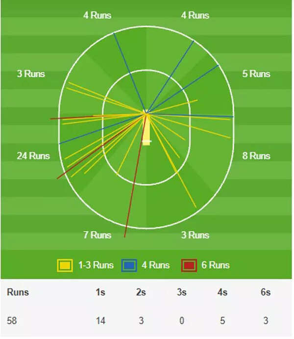 Lewis-vs-RCB