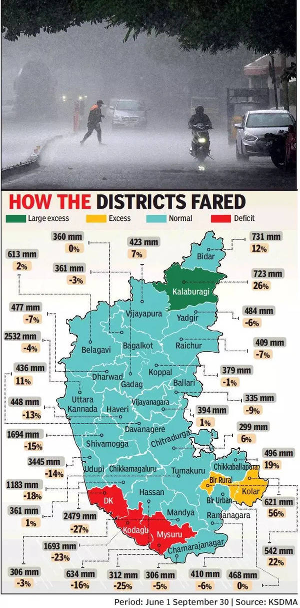 Karnataka Monsoon ends with 8 deficit rainfall Bengaluru News