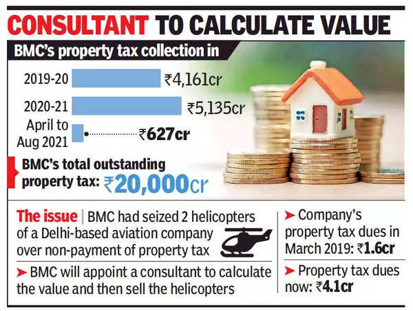 Bmc: In A First, BMC To Auction 2 Seized Choppers Over Property Tax ...