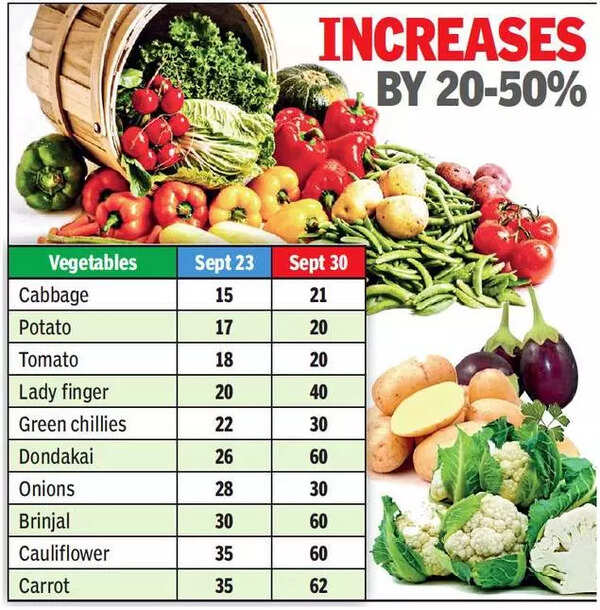 Telangana Vegetable prices go up in Telangana after incessant rains