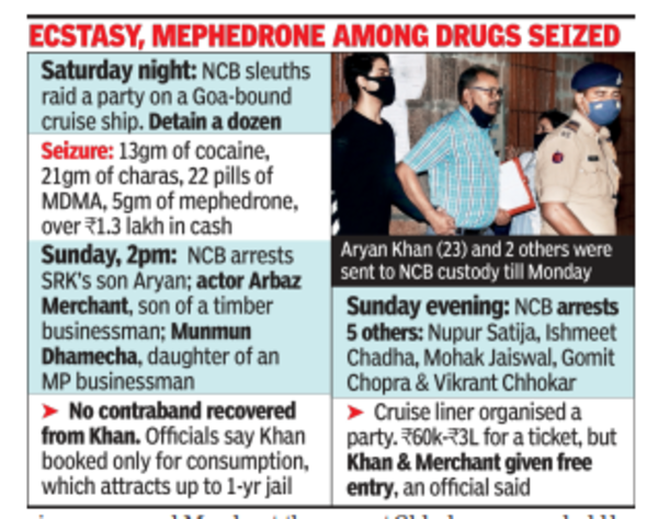 aryan khan arrest