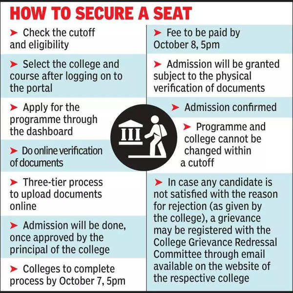 Delhi University Admissions From Today, Special List After 3rd Cutoff ...