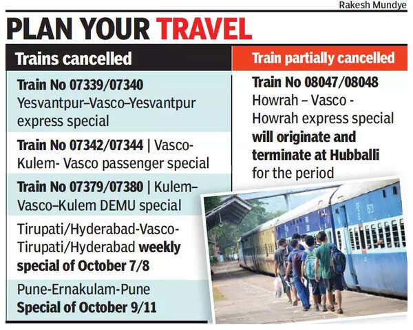 Rail board plans track upgrade, hits SWR trains | Goa News - Times of India