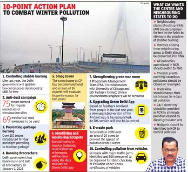 Delhi CM Arvind Kejriwal’s pollution plan: Jams to be eased, cracker ban stays