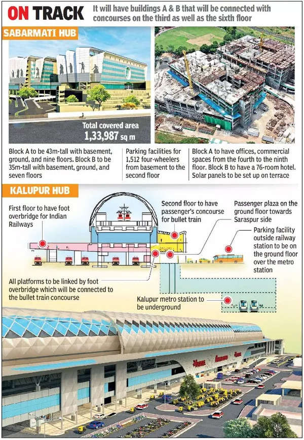 Sabarmati: Gujarat: Sabarmati High-speed Rail Hub To House Hotel ...