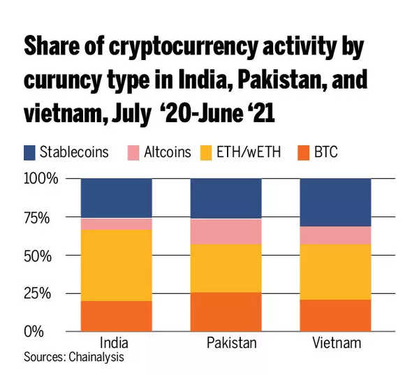 indian crypto prices
