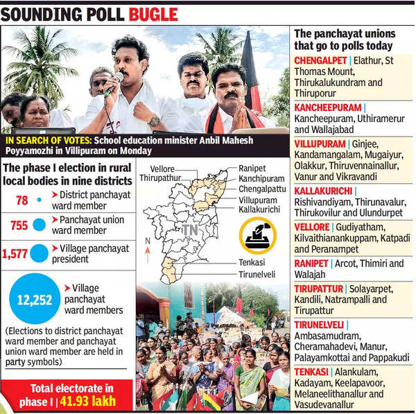 First Phase Of Tamil Nadu Local Body Polls Today Dmk Aiadmk Clash In Most Seats Chennai News