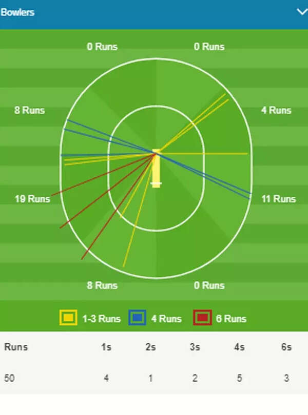 Ishan Kishan WW v RR