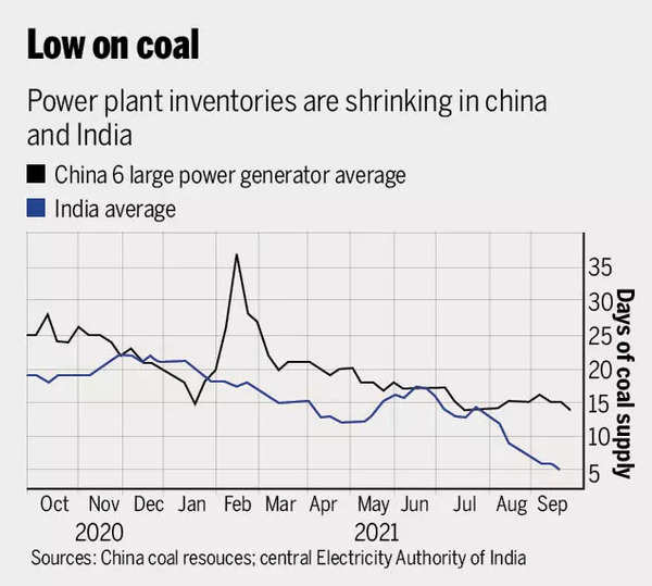 Explained: Why India Stares At Possible Power Crunch - Times Of India