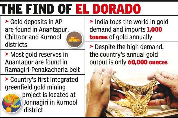 Gold Mines in India: Know Where are These Located