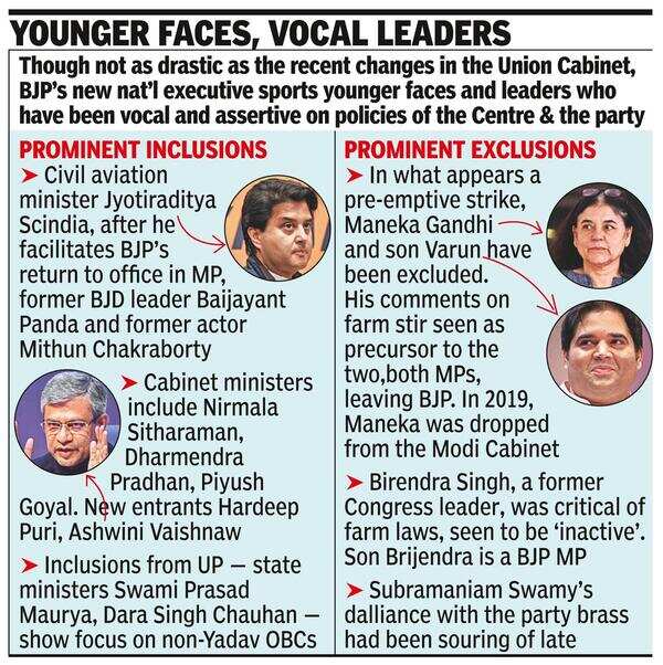 Maneka, Varun out of top BJP panel; Scindia, Vaishnaw in
