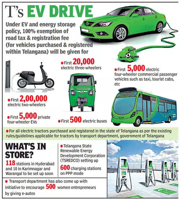 Hyderabad Housing societies make dash to set up EV charging infra