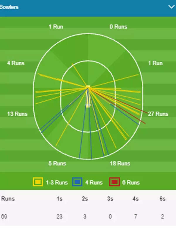 Pandey vs MI