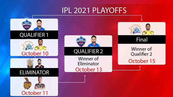 IPL PLAYOFFS