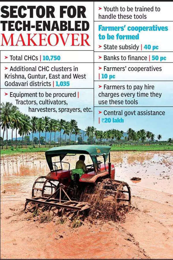 Andhra Pradesh govt to help farmers get mechanised tools Vijayawada News Times of India