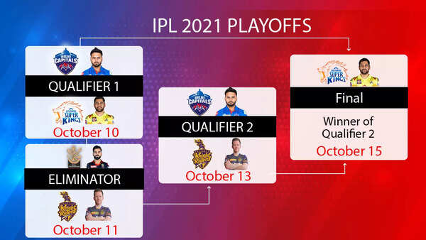 IPL playoff