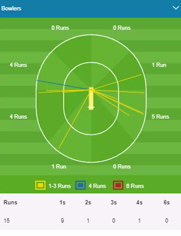 Maxwell WW vs KKR