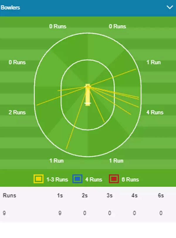 Bharat WW vs KKR