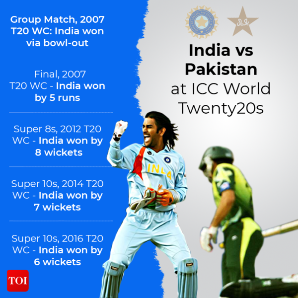 India win pak
