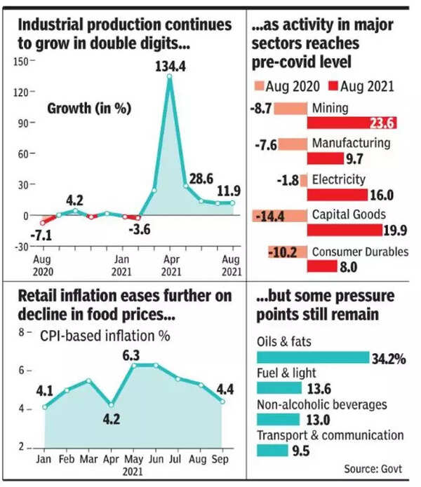 Inflation g