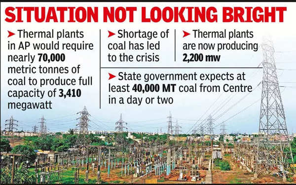 Power Cut in Andhra Pradesh: Power cuts to be enforced in Andhra